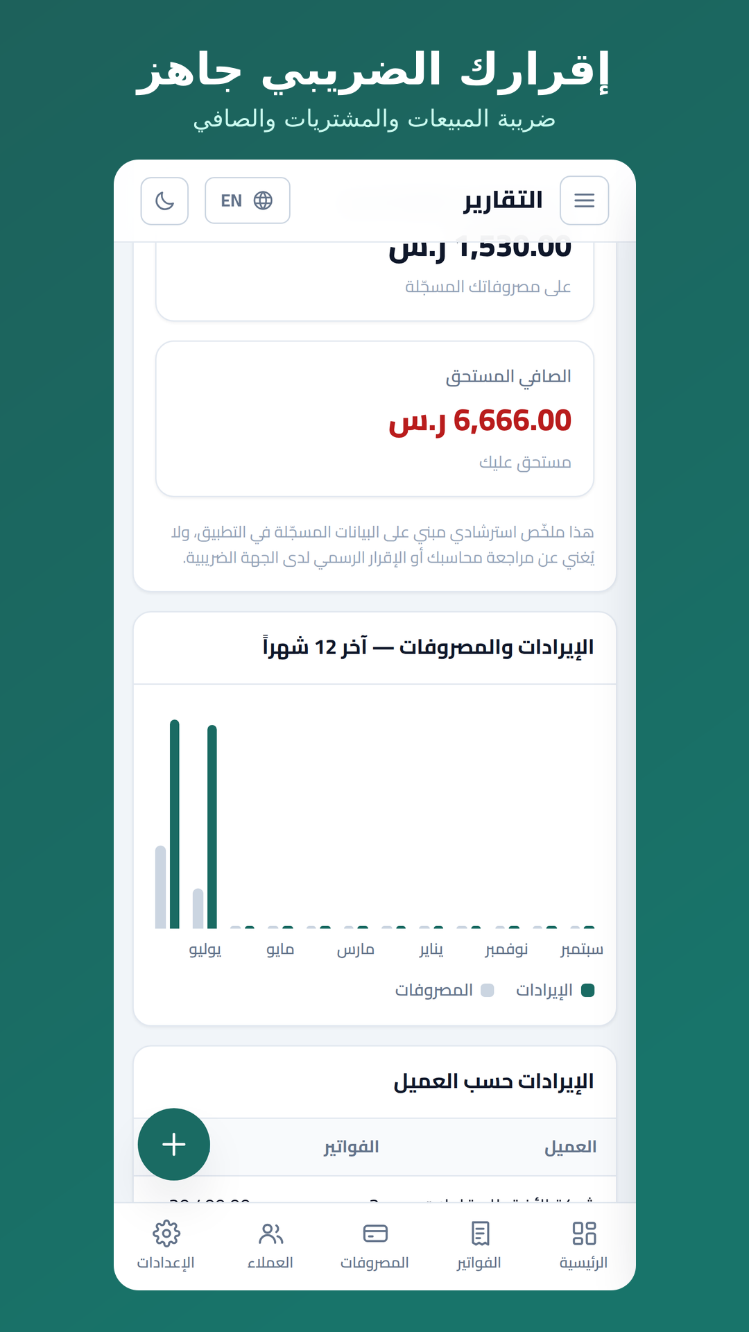 التقارير